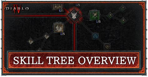 Skill Tree Overview for Diablo 4 .